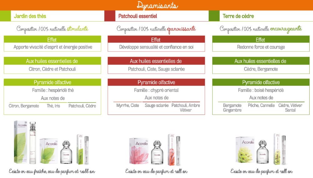 eau de parfum Acorelle bio dynamisant